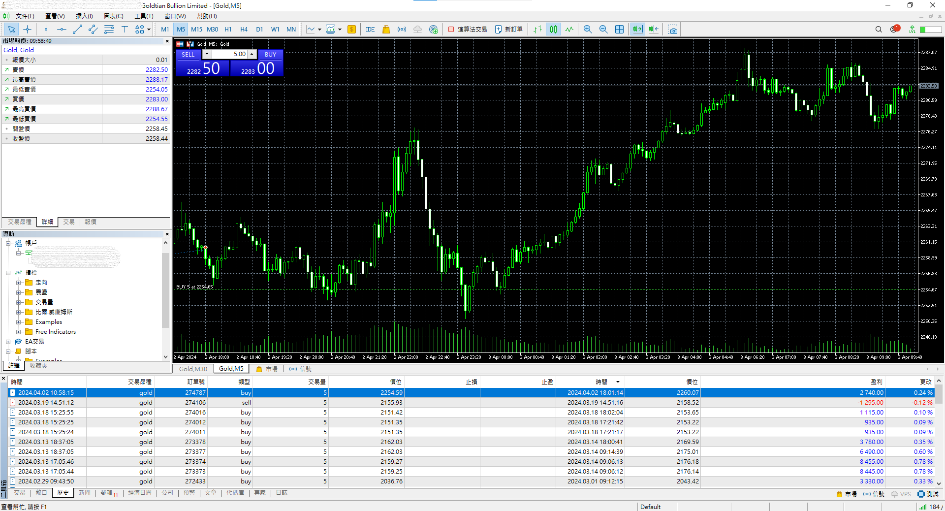 Gold Trading Record 20240403 d2.png