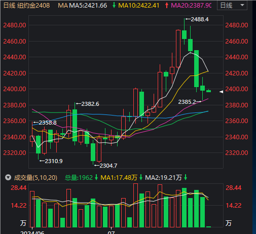 QQ_1721692659727.png