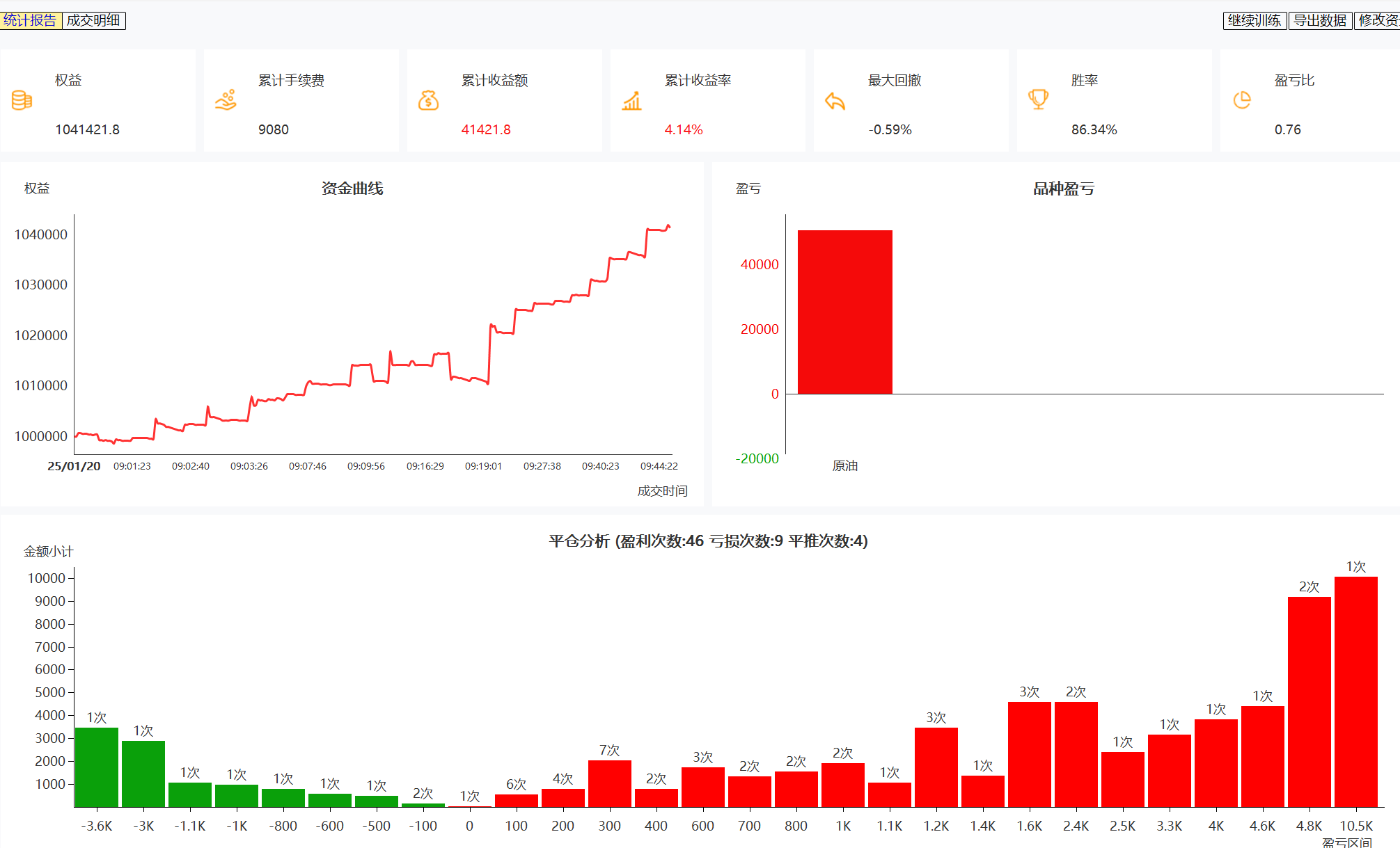 原油42分钟 51000