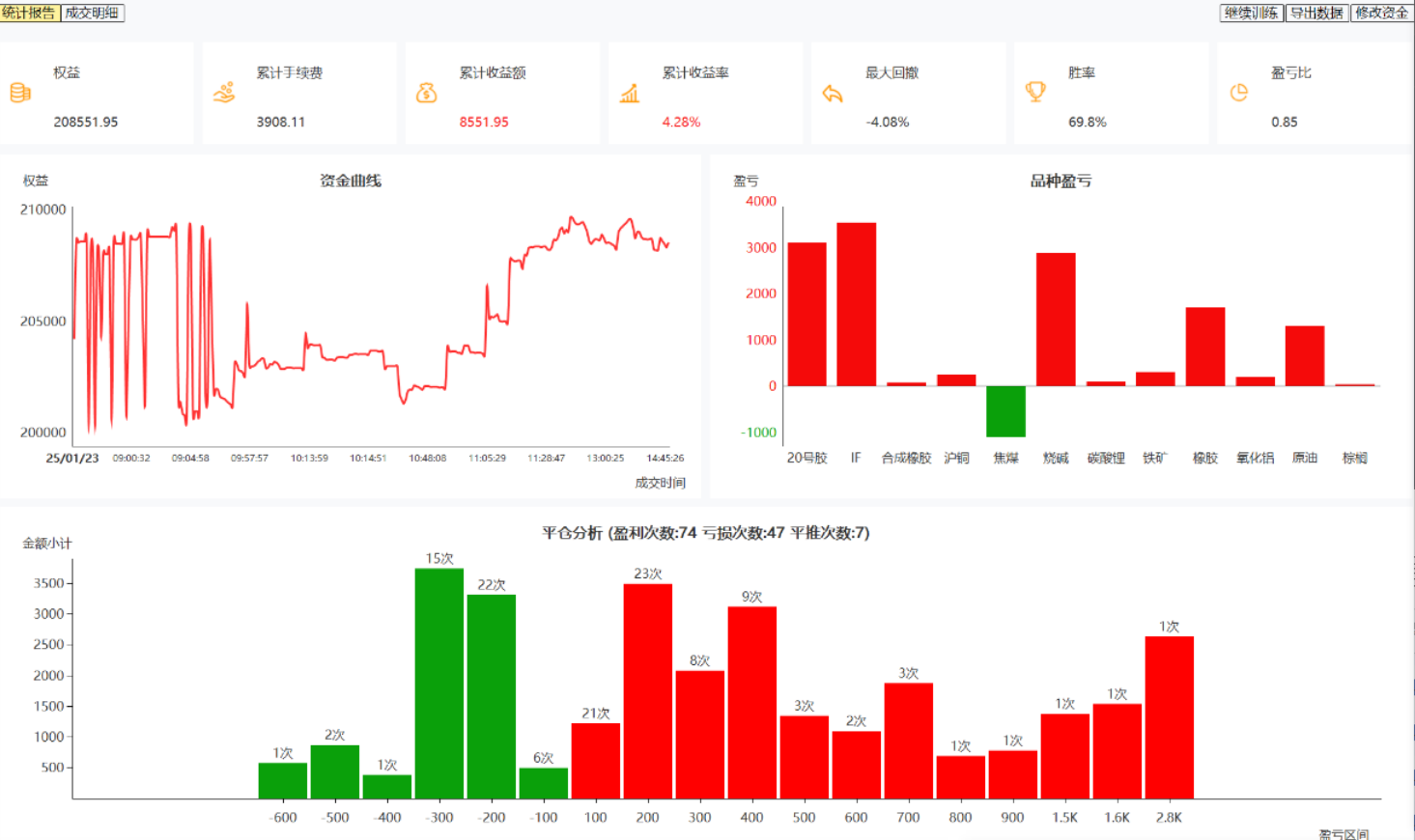 昨天的训练，不太好