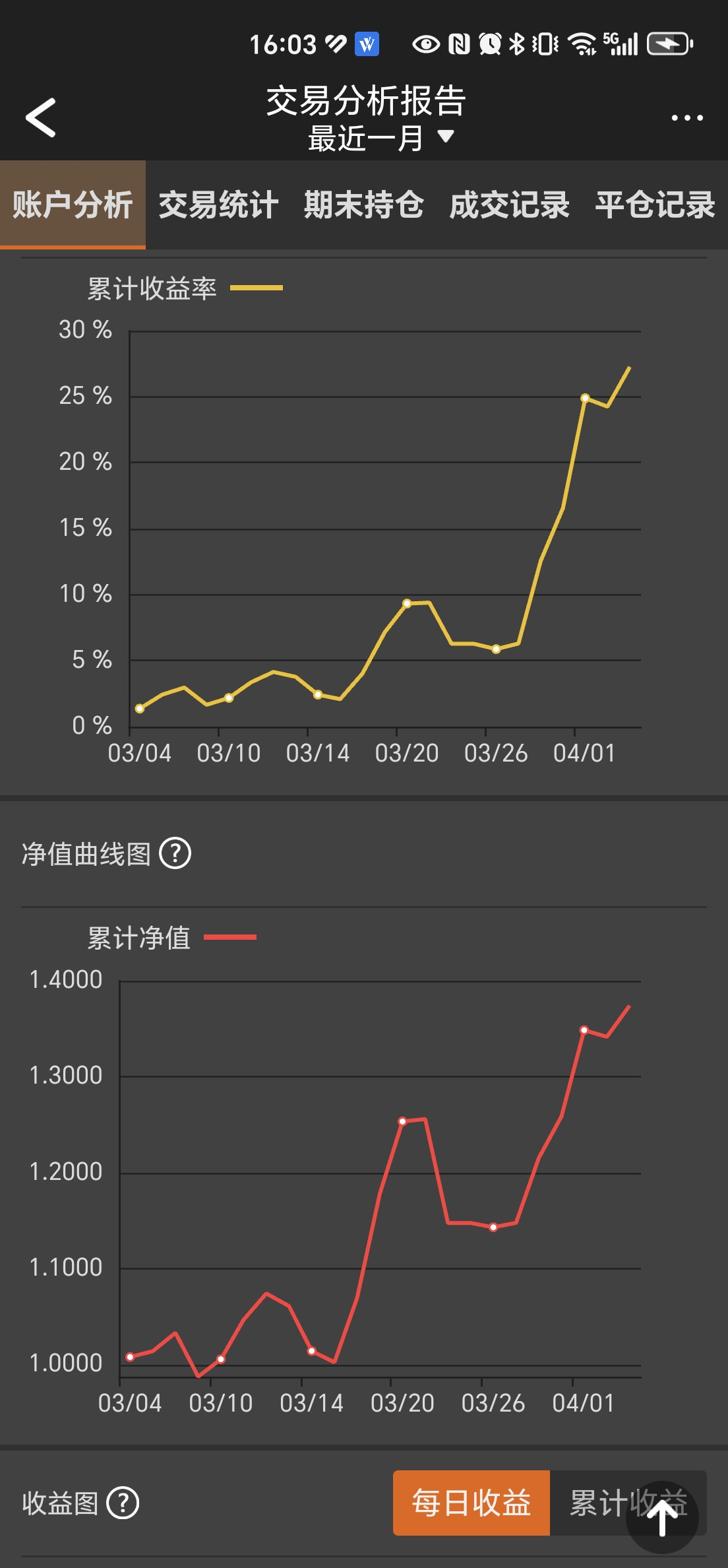 Screenshot_20250403_160320_com_wenhua_bamboo_TransactionsAnalysisActivity.jpg