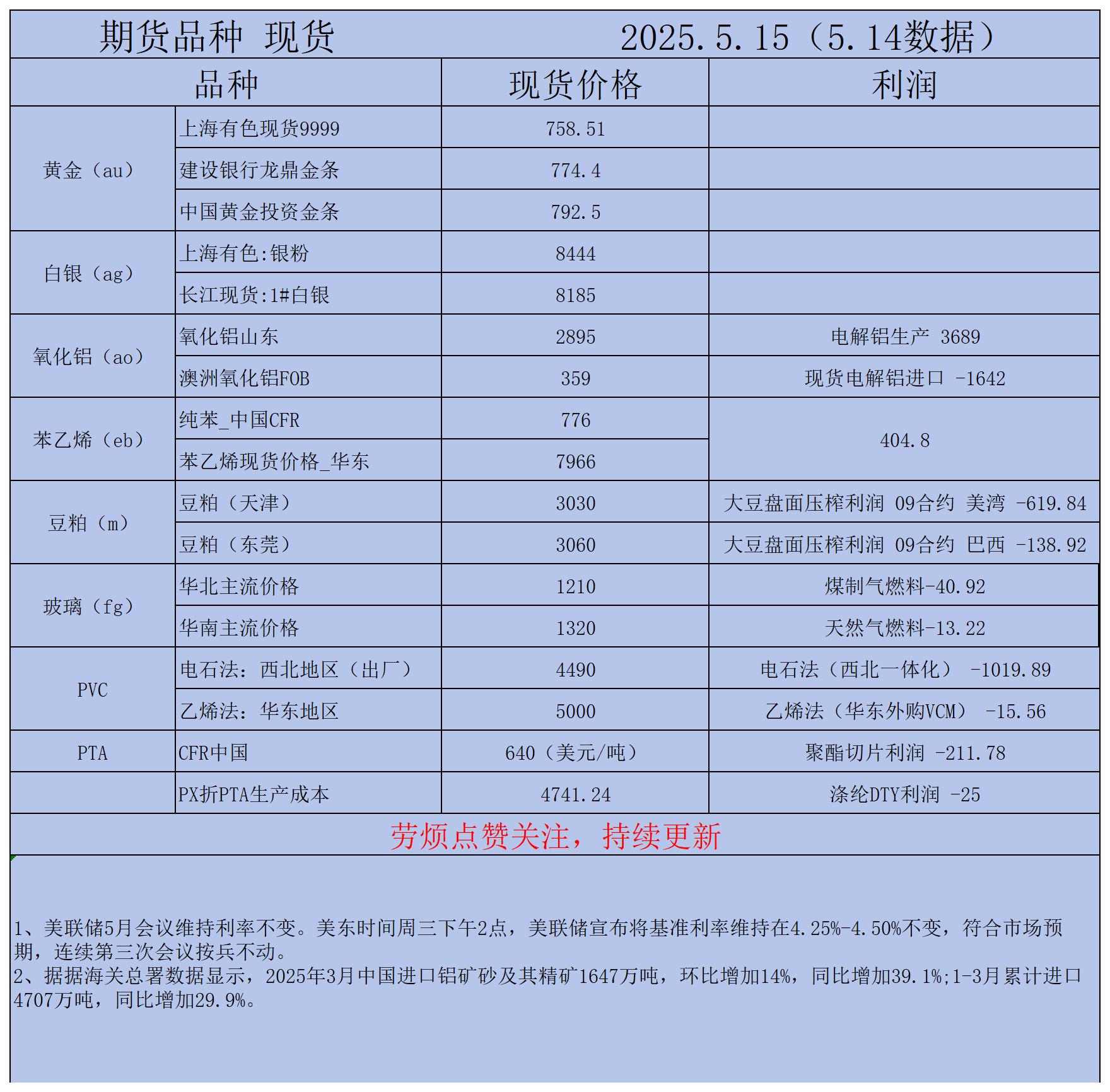 每日数据  模板_Sheet1.jpg