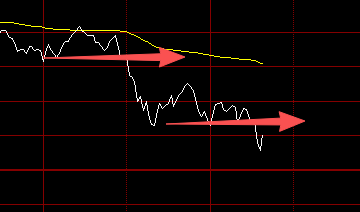 昨天做单的理由